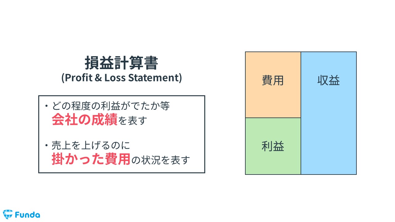 損益計算書とは？決算書の読み方を企業分析のプロがわかりやすく